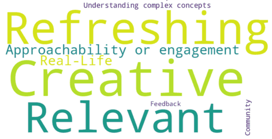 Refreshing, Creative, Relevant are the most prominent words